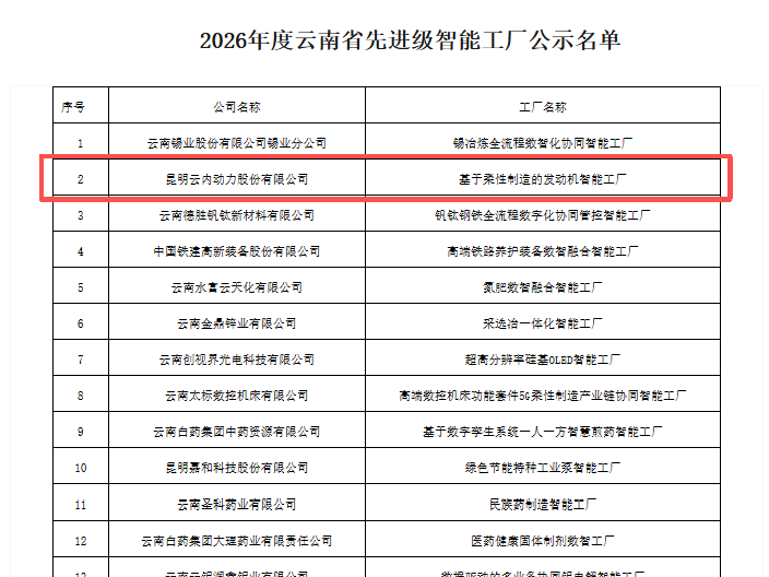 J9集团动力入围“云南省2026年度先进级智能工厂”名单